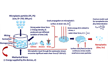 掃描電鏡在塑料回收處理中的應用